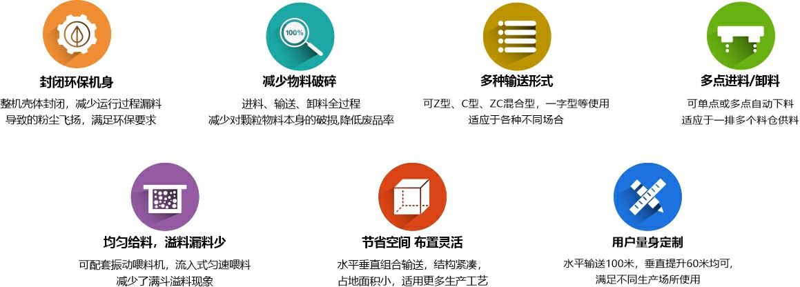 c型斗式提升機(jī)優(yōu)勢